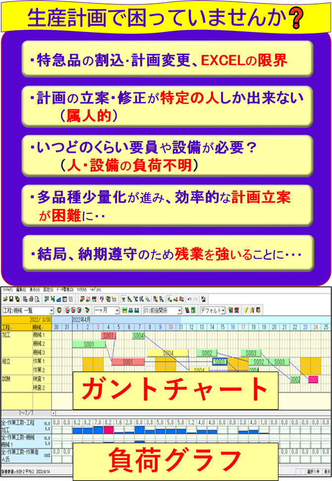 大阪勧業展2025出展、生産計画立案支援スケジューラー「PLASURM」、在庫過多の問題について
