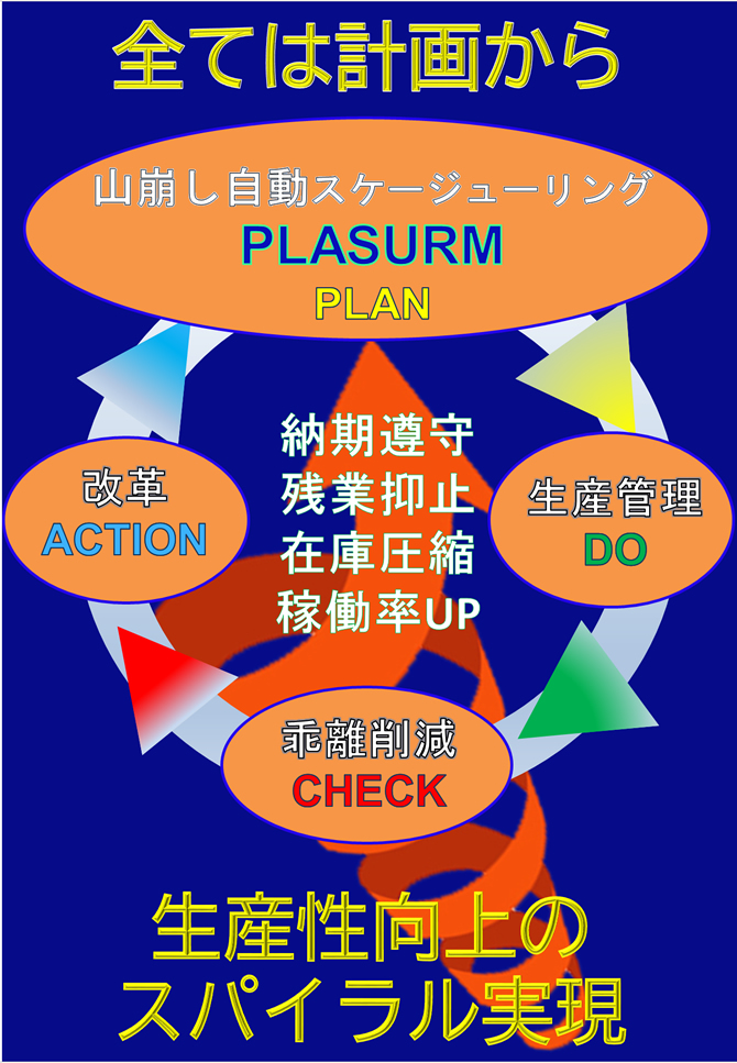 大阪勧業展2025出展、生産計画立案支援スケジューラー「PLASURM」、生産計画立案の属人化について