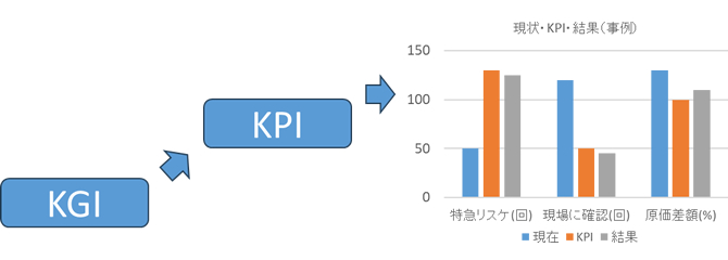 ASPAC-生産管理 KGI・KPIの設定と評価