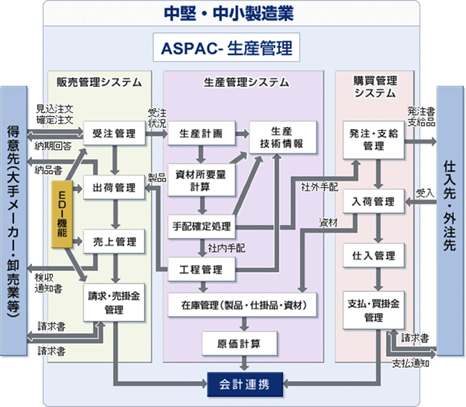 ASPAC-生産管理　中堅・中小製造業