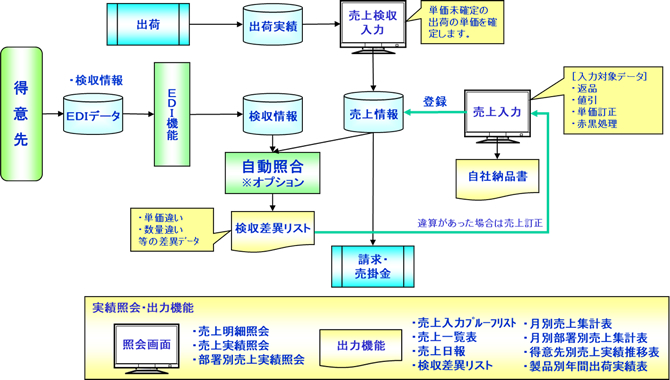 AsPLAs-生産管理　最小限の在庫で納期を守る製品在庫引当・生産計画引当図
