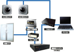 システム構成図