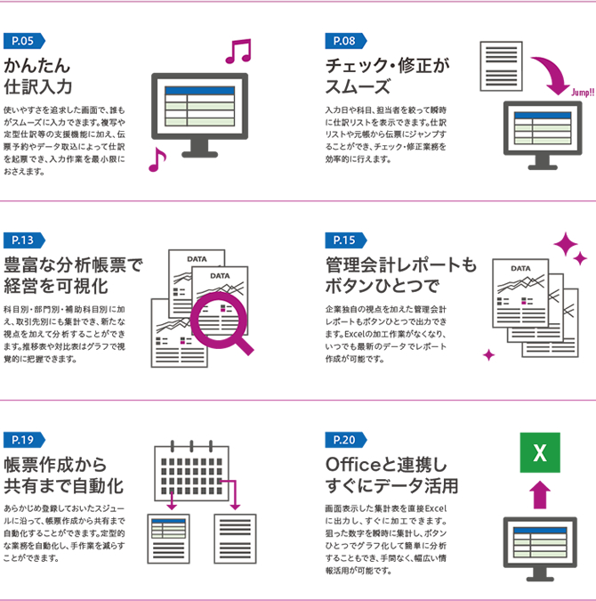 かんたん仕訳入力・チェック修正がスムーズ・豊富な分析帳票で経営を可視化・管理会計レポートもボタンひとつで・帳票作成から共有まで自動化・Officeと連携しすぐにデータ活用