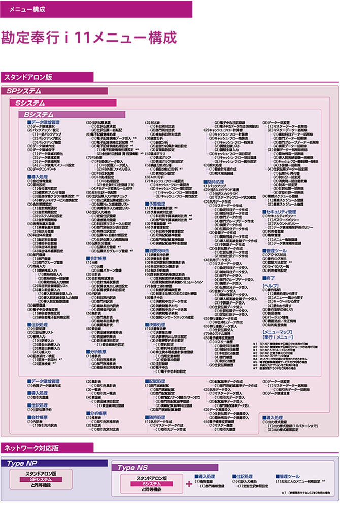 勘定奉行i11メニュー構成