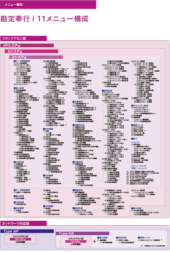 勘定奉行i11メニュー構成