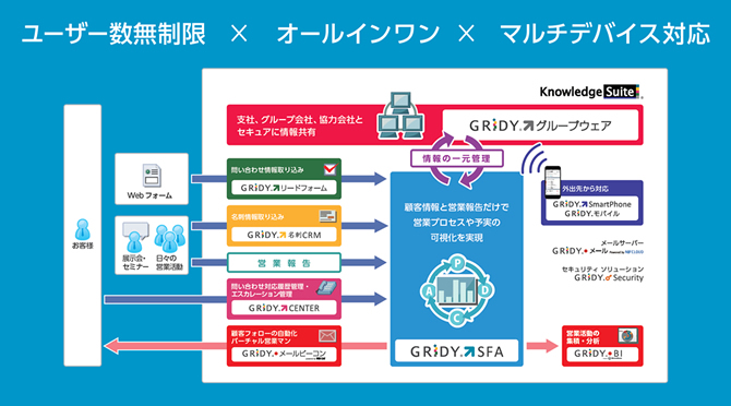 KnowledgeSuite 概要イメージ