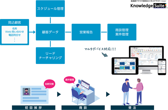 KnowledgeSuite 全体イメージ