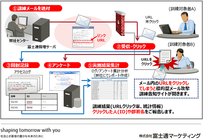 訓練サービス実施イメージ