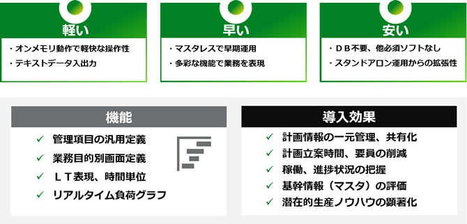 生産計画スケジューラ『PLASURM』（プラシューム）の特長