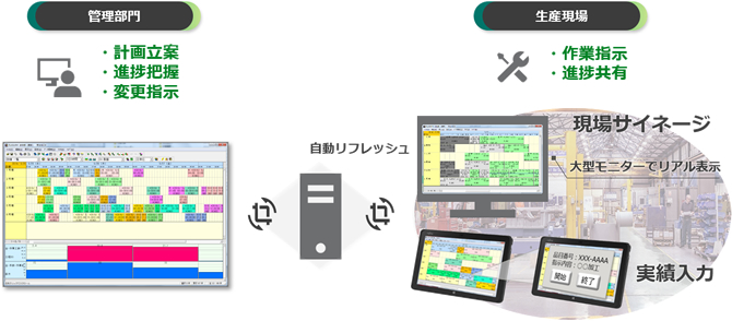 生産計画スケジューラ『PLASURM』（プラシューム）導入事例2（進捗管理）