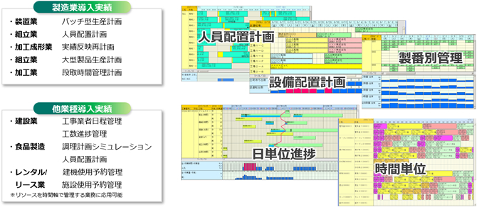 生産計画スケジューラ『PLASURM』（プラシューム）の導入実績