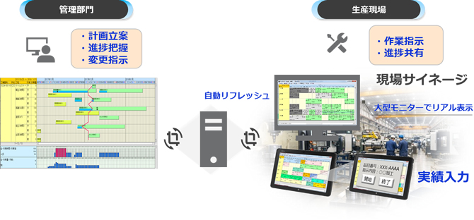 生産計画スケジューラ『PLASURM』（プラシューム）導入事例2（進捗管理）