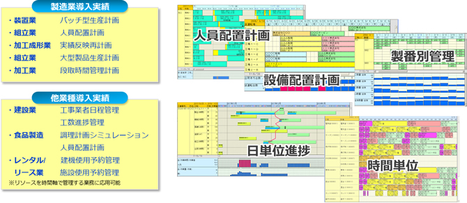 生産計画スケジューラ『PLASURM』（プラシューム）の導入実績
