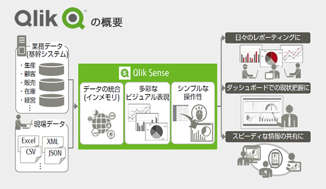 Qlikの概要