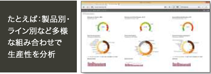 Qlikの使用例