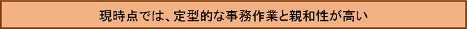 現時点では、定期的な事務作業と親和性が高い