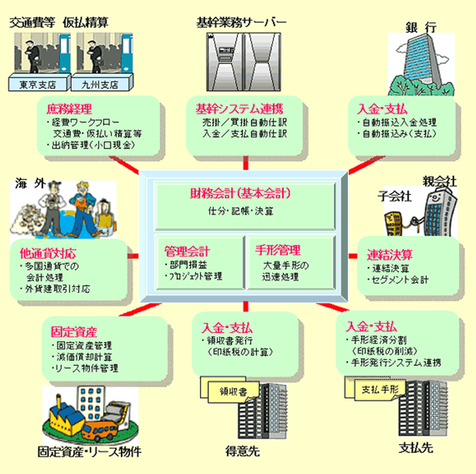 「ＡＳＰＡＣ-会計」