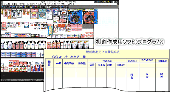 棚割作成用ソフト/プログラム