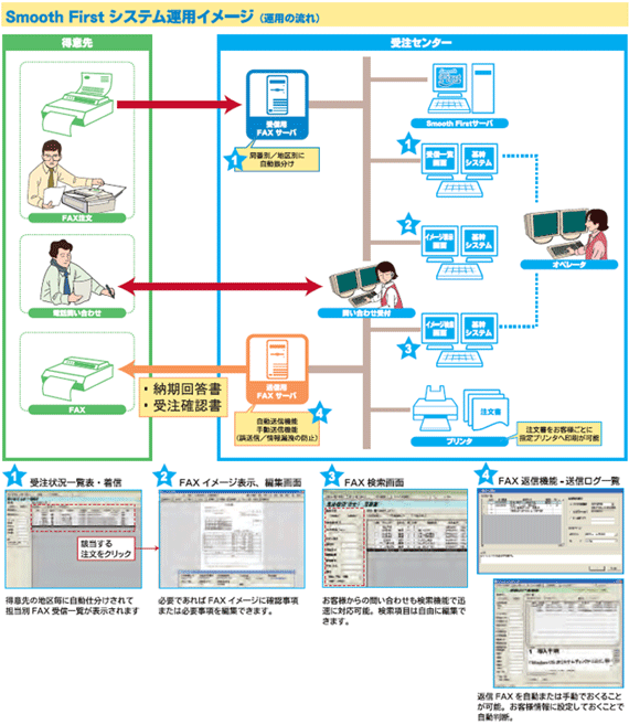 システム運用イメージ